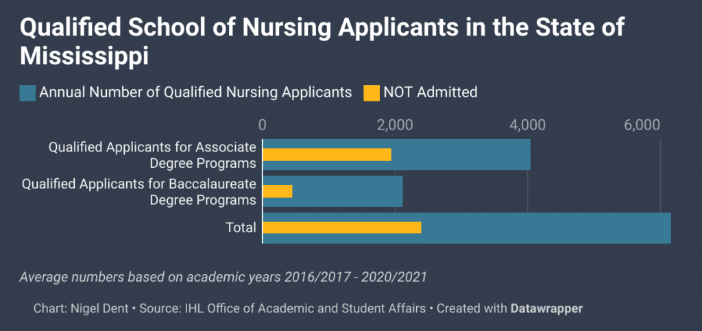 qualified nursing applicants