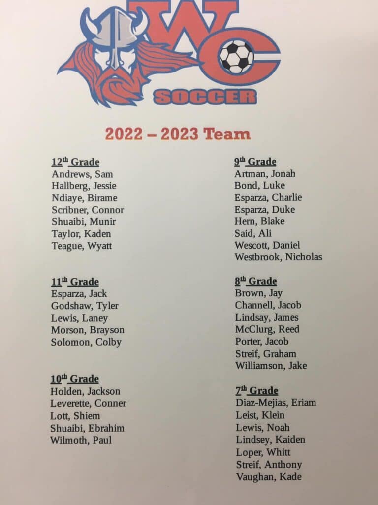 WC soccer roster