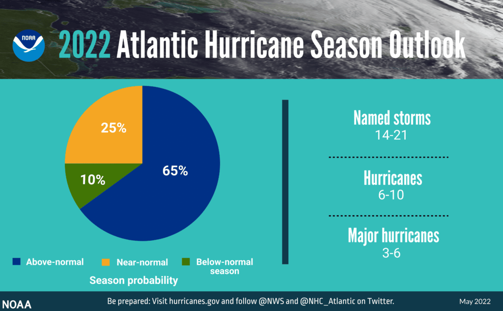 2022 Atlantic Hurricane Season Outlook