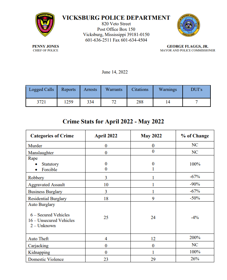 crime stats
