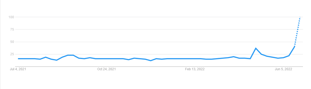 google trends vasectomy search data