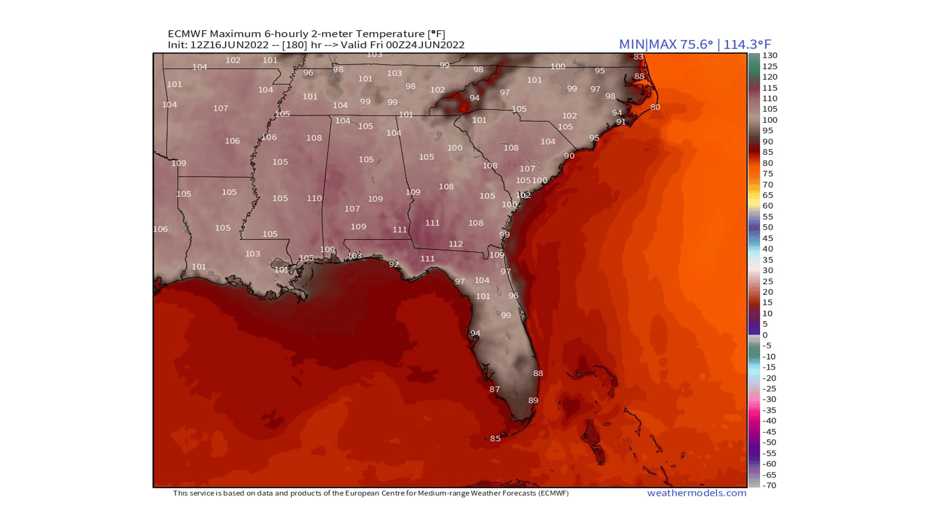 weather model
