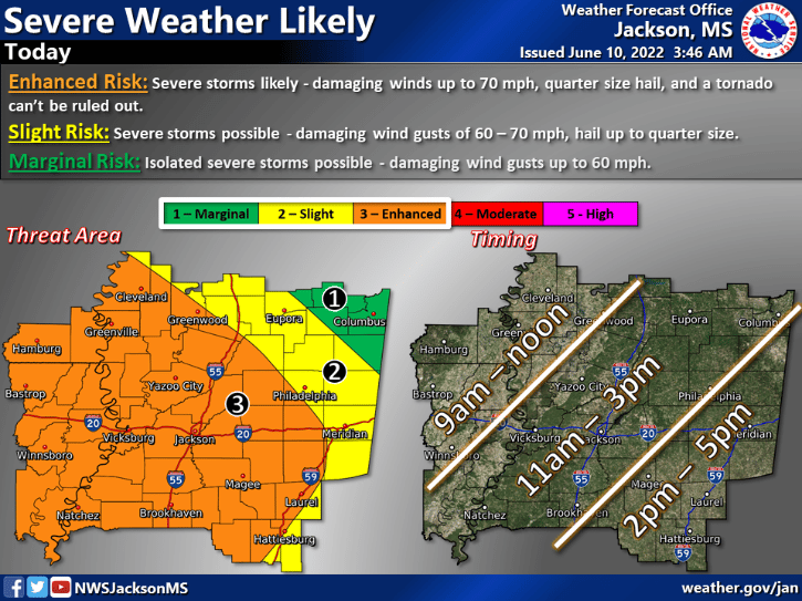 vicksburg weather