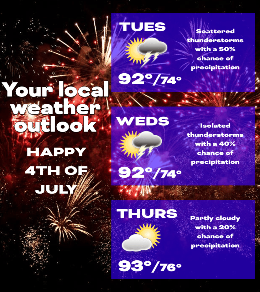 vicksburg weather