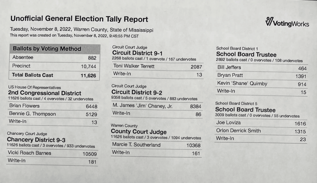 election results
