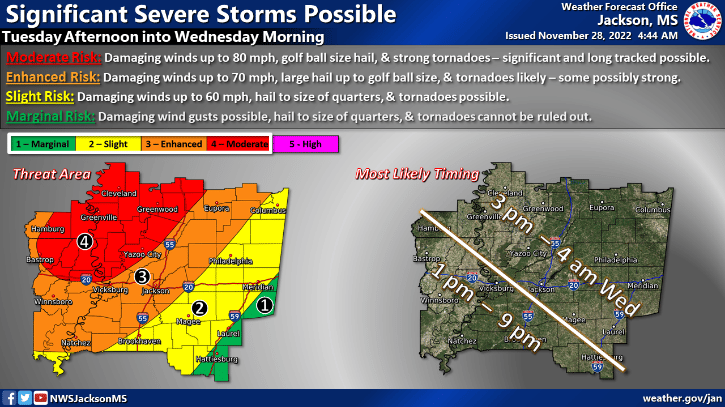 warren county weather forecast