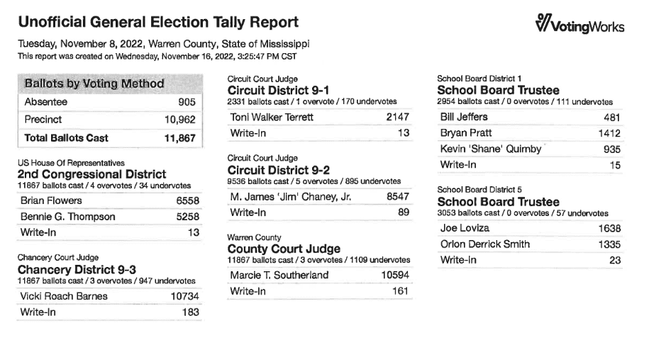 School Trustee results mississippi