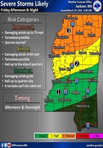 Weather