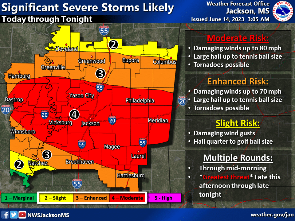 Vicksburg weather