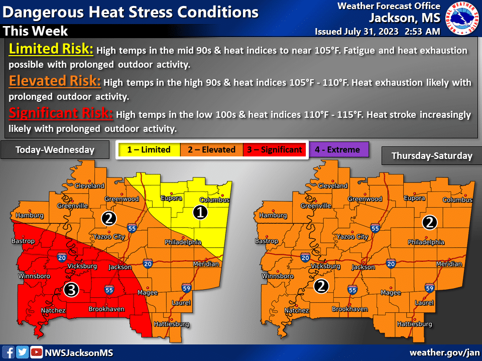 National Weather Service outlook warren county