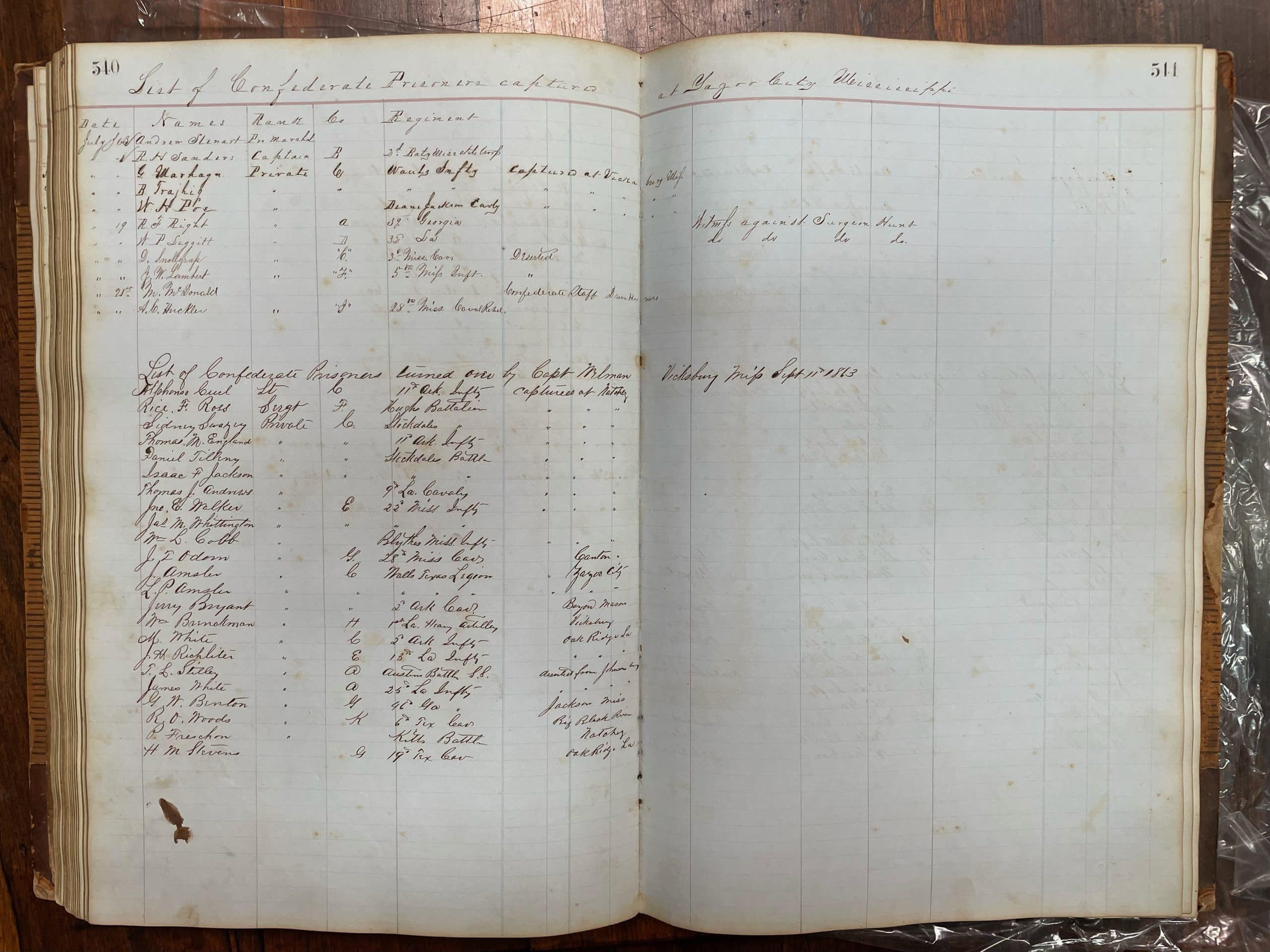 Provost list