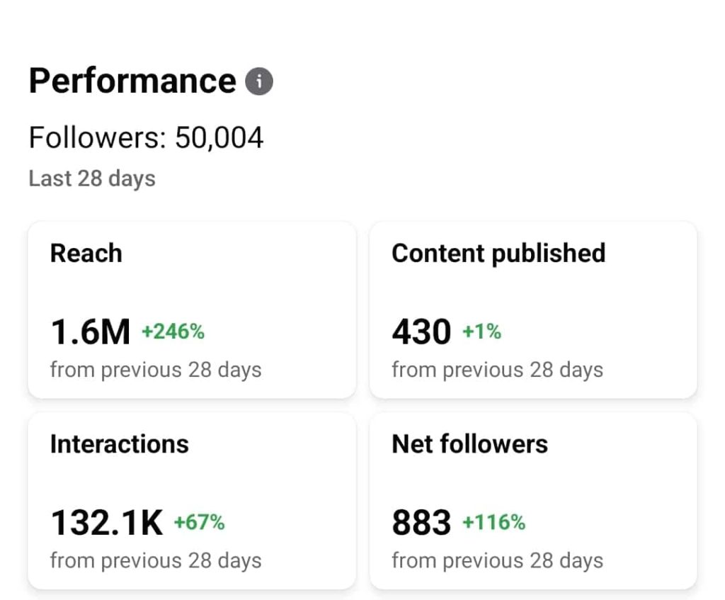 The numbers