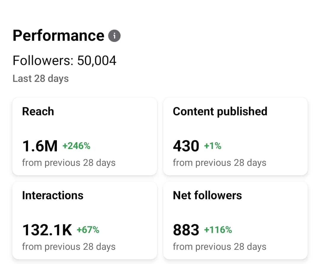 The numbers