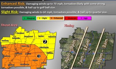 Monday forecast for severe weather.