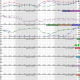 graph temperature