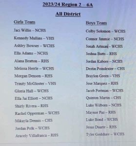 All district list