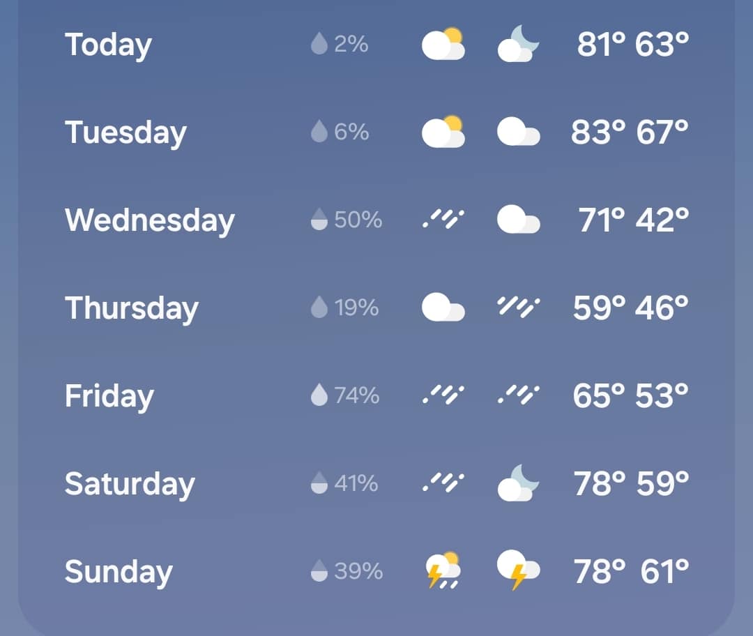 temperatures